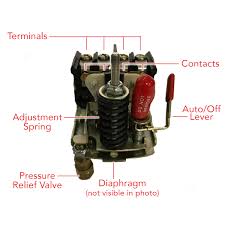 Air compressor pressure switches can be dangerous to adjust. Diagram Powermate Airpressor Wiring Diagrams Full Version Hd Quality Wiring Diagrams Diagramgaleak Avvocatomariazingaropoli It