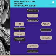 Check spelling or type a new query. How To Essential Tips To Set Your Wedding Photography Budget