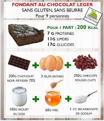 Uite A La Recette Du Gateau Au Chocolat A La Courgette Vous Avez Ete Nombreux A La Realiser Et A Etre Bluffes Recettes De Cuisine Idee Repas Sain Recette