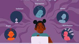 See also frequency of bullying. What Are The Effects Of Cyberbullying On Children