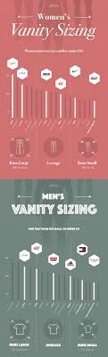 Which Brands Use Vanity Sizing This Handy Fitbay Chart