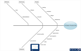 how to create a fishbone ishikawa diagram quickly draw