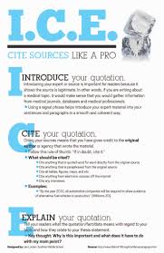 I C E Introduce Cite Explain An Acronym For Teaching Your Students How To Properly Incorporate Citations I Teaching Writing Teaching Teaching High School