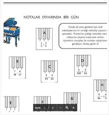 Notalar Diyarinda Bir Gun Egitim Kesirler Sinif