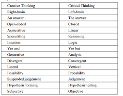 We did not find results for: Concepts Of Creativity And Critical Thinking