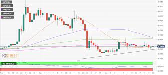 Xrp will not recover as there was nothing to give it value to begin with. Ripple Price Analysis Xrp Bulls Need To Crack 200 Dma To Extend The Recovery