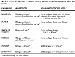 Comparative Study Of Rules Employed For Calculation Of