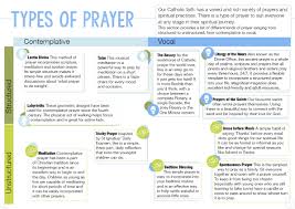 See more ideas about dinner prayer, prayers for children, prayers. Easter Grace For Meals Catholic Meal Prayers You Might Not Know English Latin According To What Was Done In The Monasteries One Meal A Day Is Eaten On Weekdays And