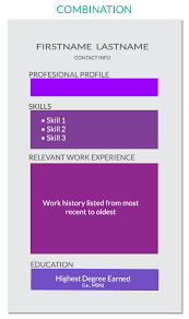 Our samples are written to the highest professional standards. Ultimate Guide To Nursing Resumes 2021 Template Samples