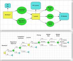 Image result for Decision Analysis