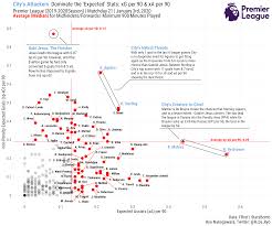 Soccer Ggplots Arsenal aston villa brighton & hove albion burnley chelsea crystal palace everton fulham leeds united leicester city liverpool manchester city manchester united newcastle united sheffield united southampton tottenham hotspur west bromwich albion west ham united wolverhampton wanderers.