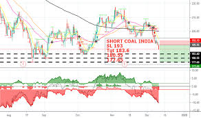 Coalindia Stock Price And Chart Nse Coalindia Tradingview