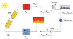 Optimal design and operation of an Organic Rankine Cycle (ORC ...