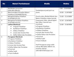 Pengertian prota, promes, silabus, rpp, pelaksanaan pembelajaran, dan hasil pembelajaran. Contoh Silabus Training