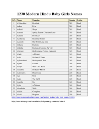 Type your starting letter or meaning in the search box to get filtered answers. 1230 Modern Hindu Baby Girls Names Hindu Tantra Hindu Theology