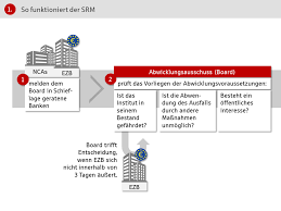 Zeitstrahl in powerpoint selbst machen. So Prasentieren Sie Langere Zeitstrahlen Und Verfahrensablaufe In Powerpoint Nicola Pridik