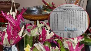 Maybe you would like to learn more about one of these? Lahir Minggu Kliwon Bala Nikmati Hidup Senang Pada Umur Ini Tribun Bali