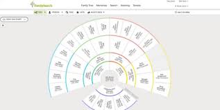 rootstech 2015 family tree is a journey of discovery