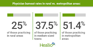 Image result for Provider Burnout