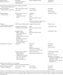 Suggested Kt Strategy To Facilitate The Uptake Of The Breast