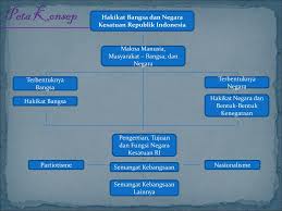 Sebagai seorang warga negara yang cinta terhadap tanah airnya, semestinya kita wajib mengetahui mengenai nkri walaupun hanya secara sederhana. Kewarganegaraan Kelas X Ppt Download