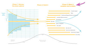 Blog Juice Analytics Build Data Products And Visualization