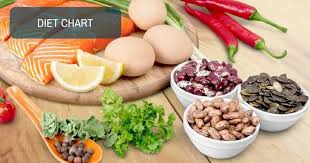 kindly suggest a diet chart for a kidney transplanted patient