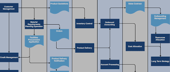 But they all do slightly different things. Why Are Diagrams So Powerful Draw Io