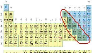 What Is The Only Metalloid In Period 3 Socratic
