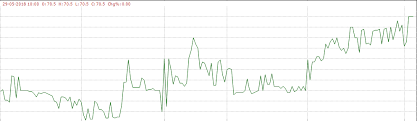 technical analysis charts types of technical analysis charts