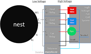 What are the 5 wire thermostats? Download Nest Wiring Diagram 5 Wire Nest Thermostat Wire Diagram Nest Wiring For 4 Wire Full Size Png Image Pngkit