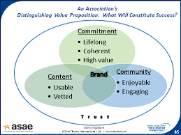 نتیجه جستجوی لغت [distinguishing] در گوگل