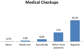 After that, it is recommended that visits occur at the. Frontiers Genetic Testing Consumers In Italy A Preliminary Investigation Of The Socio Demographic Profile Health Related Habits And Decision Purposes Public Health
