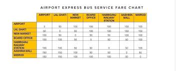 Airconnectivity For Bhopals Development Afbd Flybhopal