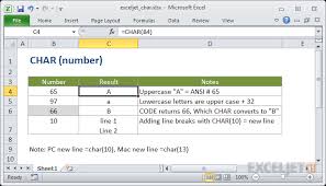 Like this thank you so much for visiting. How To Use The Excel Char Function Exceljet