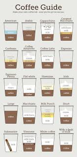 Coffee was birthed in the ethiopian highlands. Mvcoffee Photo Coffee Infographic Coffee Guide Coffee Drinks