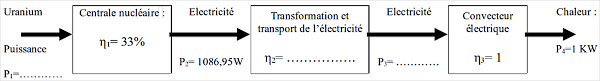 Calcul de la valeur ajoutée : Exercices