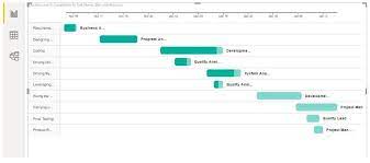 Power Bi Gantt Chart How To Create Gantt Chart In Power Bi Gantt Chart Workbook Template Gantt Chart Templates