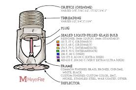 Components Of A Fire Sprinkler