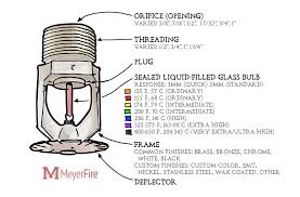 components of a fire sprinkler