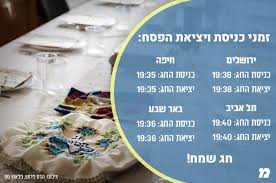 זמני הדלקת נרות הם 22 לפני שקיעת החמה | +2 gmt. I 5ehhag3i0e3m