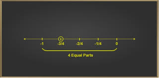 Mar 10, 2021 · here, we need to divide the space between two whole numbers on a number line into the number of parts. Representation Of Rational Numbers On The Number Line Class 8 Maths Geeksforgeeks