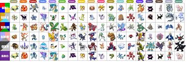 76 Meticulous Pokemon Evoltion Chart