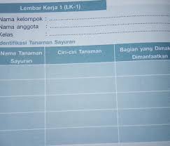 Maybe you would like to learn more about one of these? Lembar Kerja 1 Lk 1 Prakarya Kls 7 Plis Kk Jangan Asal Auto Lapor Brainly Co Id