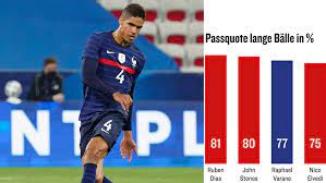 Als sohn von vater (?) und mutter (?) erlangte er im jahr 2021 als sportler berühmtheit zum beispiel für france. Deutschland Gegen Frankreich Was Raphael Varane So Stark Macht Kicker