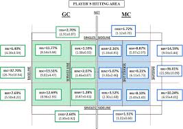 Vous êtes bloqué sur le jeu 4 images 1 mot ? Effect Of Modification Rules In Competition On Technical Tactical Action In Young Tennis Players Under 10 Abstract Europe Pmc