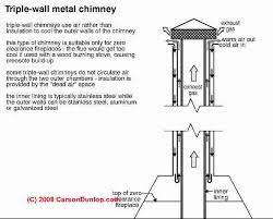 Air cooled heat exchangers are one of the heat exchanger types frequently used in process what kinds of air cooler controls are used? Triple Wall Metal Chimneys For Fireplaces Diagnosis Cleaning Repair Guide