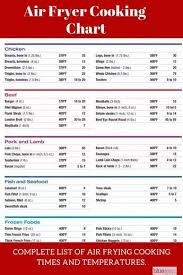 Air Fryer Archives Blue Jean Chef Meredith Laurence Air Fryer Cooking Times Air Fryer Recipes Healthy Cooks Air Fryer