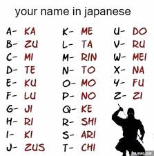 Maybe you would like to learn more about one of these? Tokyotreat On Twitter Whats Your Japanese Name Based On The Chart Below D Tokyotreat Japan Https T Co Ilxzys6kxh