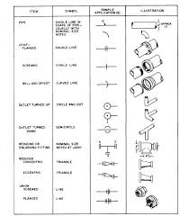 Fitting Symbols